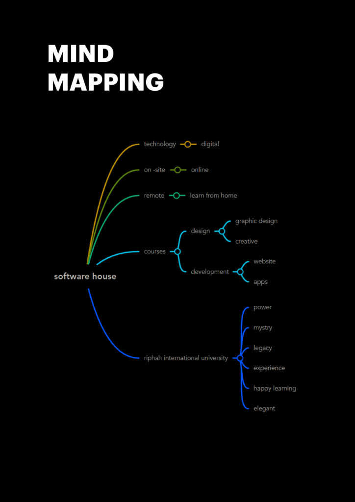 4 mind mapping