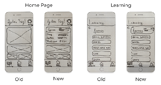 usability testing wireframe changes